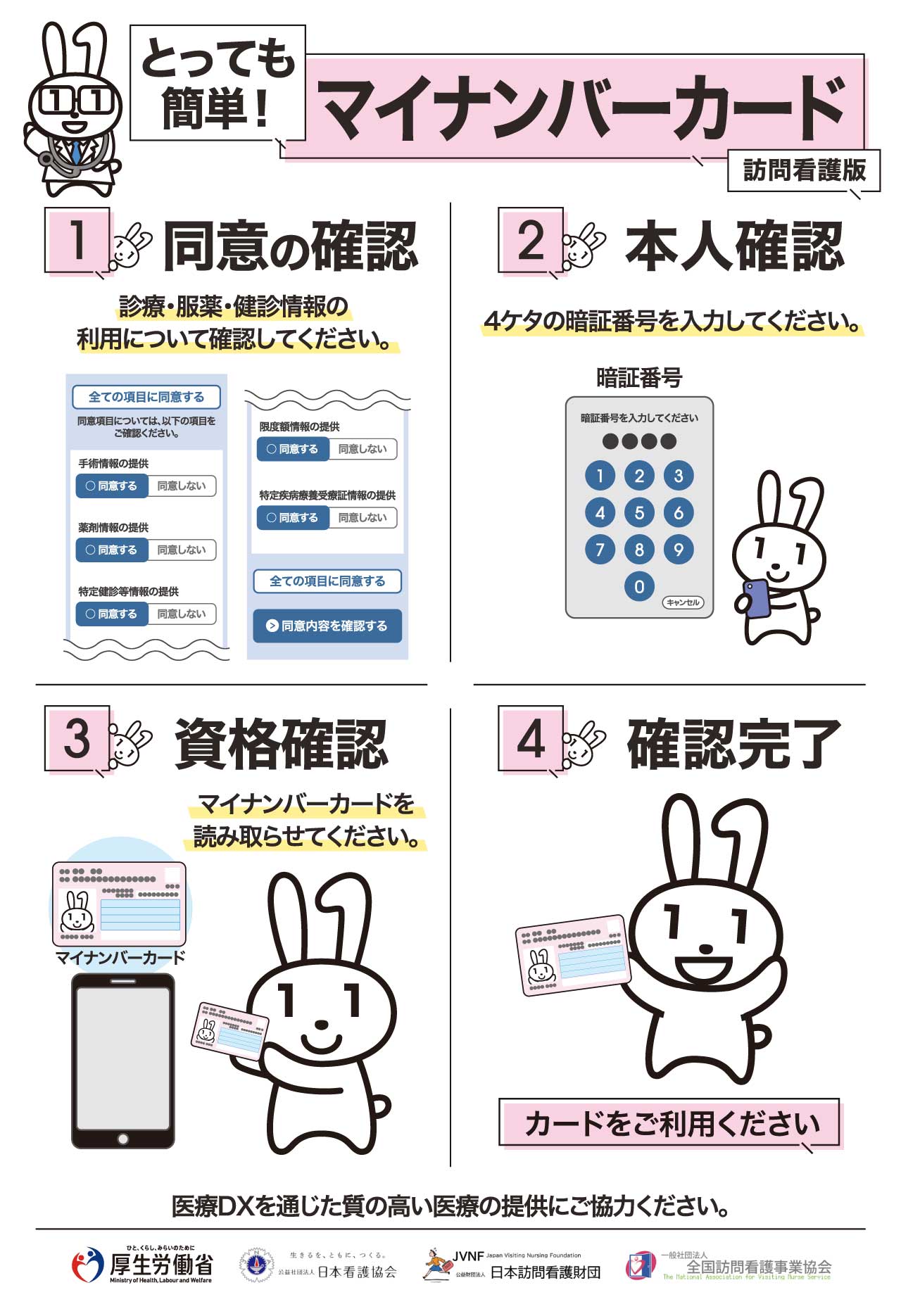 とっても簡単マイナンバーカード訪問看護番、同意の確認、本に確認、資格確認、確認完了、訪問看護ステーションコスタ